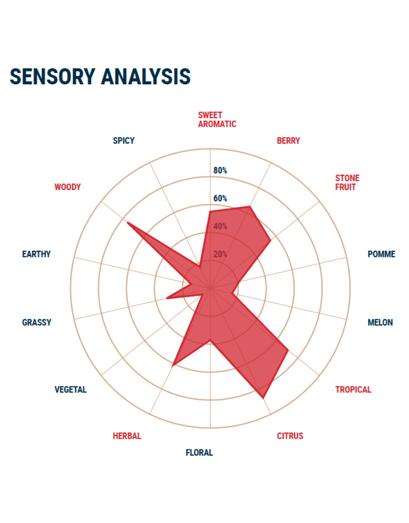 El Dorado Pellet Hops
