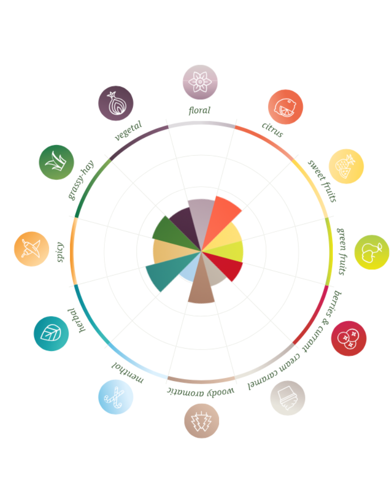 Hallertauer Mittelfrüh Pellet Hops