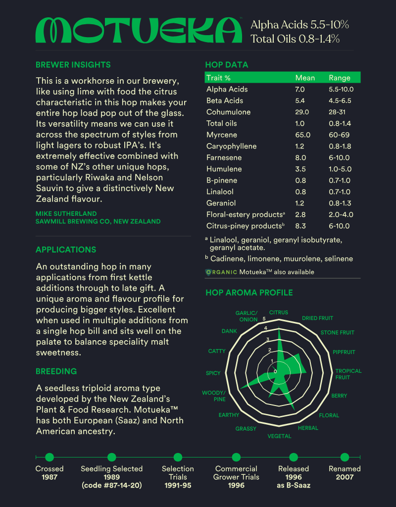 Motueka Hops
