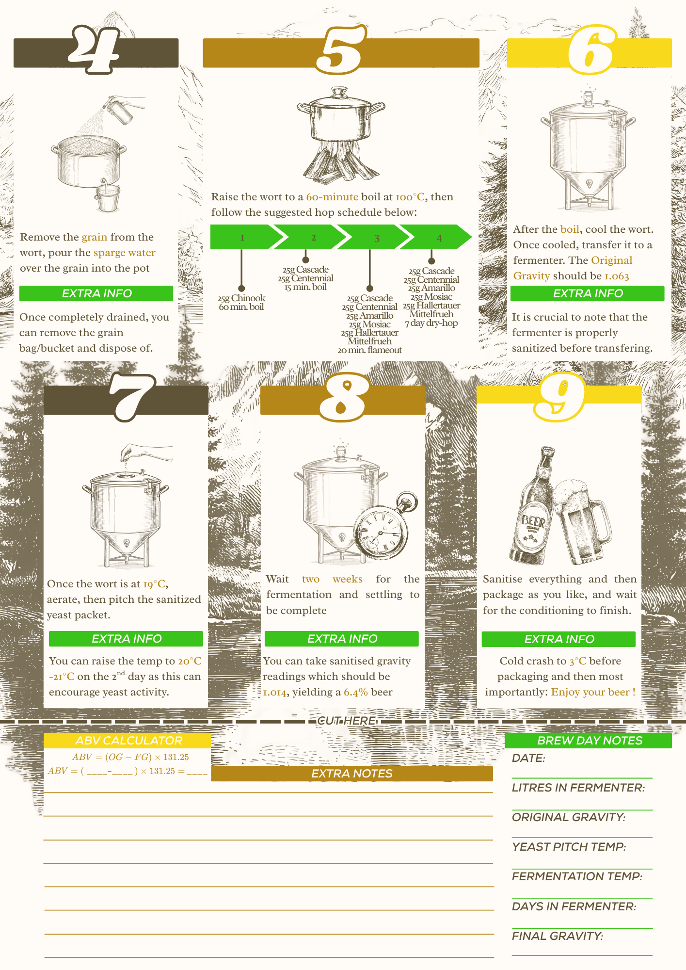 Russian River Blind Pig IPA Recipe Pack