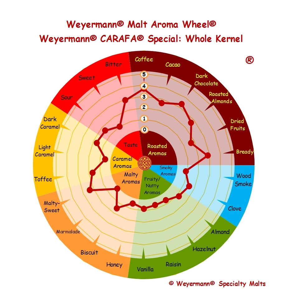 Weyermann Carafa® Type 2 Malt - 100g