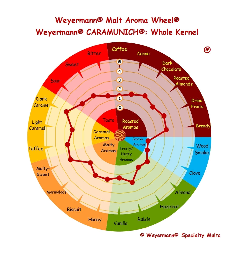 Weyermann Caramunich® Type 1 Malt - 500g