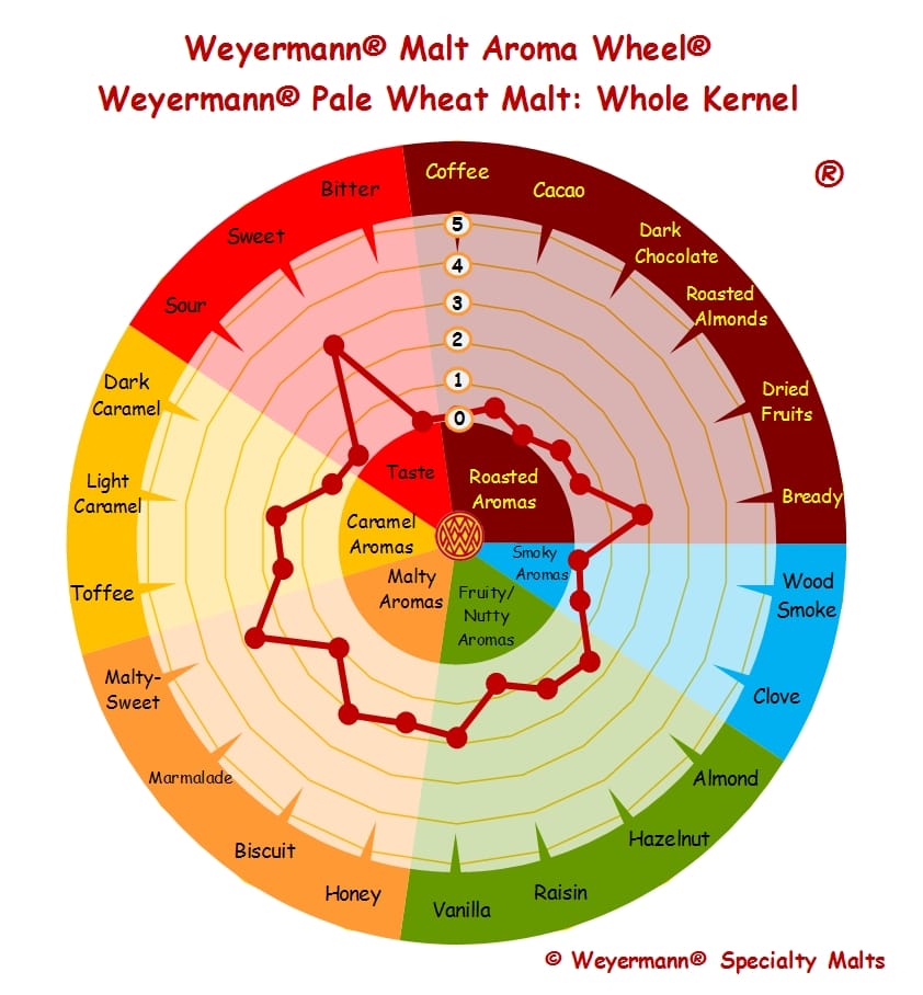 Weyermann Pale Wheat Malt - 500g