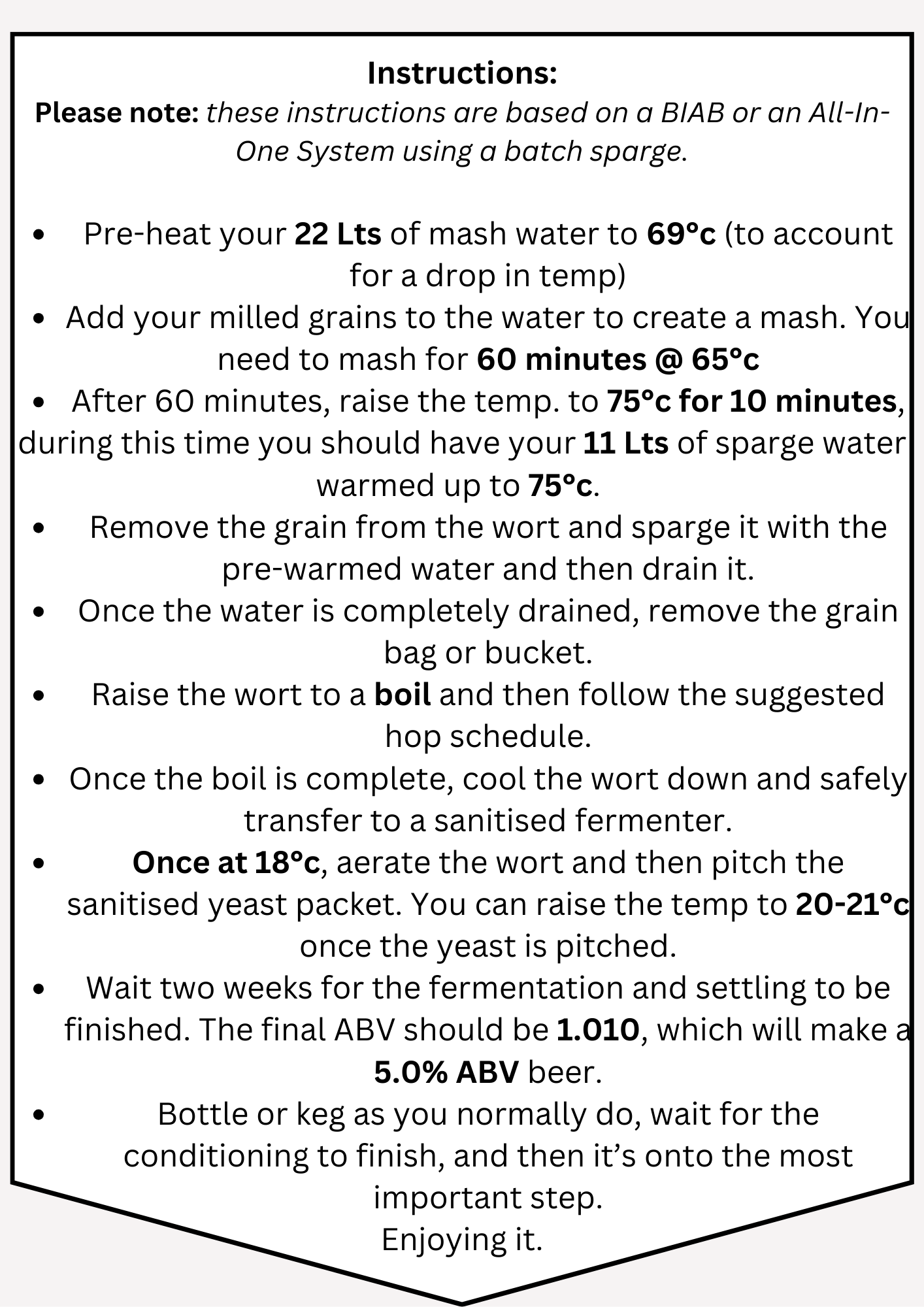 Blue Moon Belgian White Clone Recipe