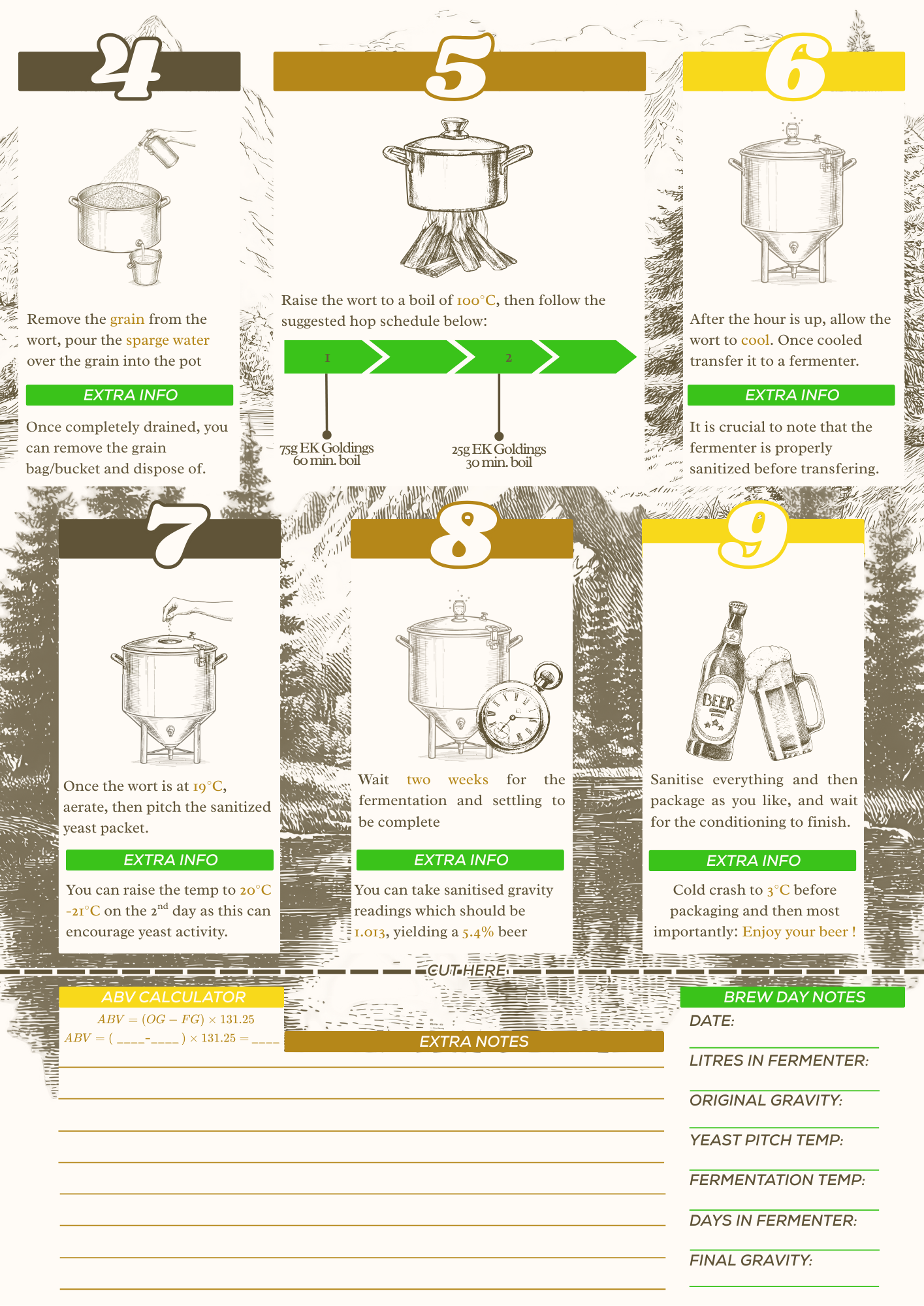 Coffee Porter Recipe Pack